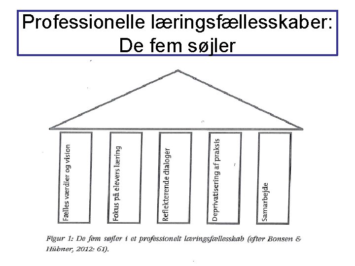 Professionelle læringsfællesskaber: De fem søjler 