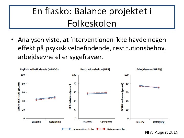 En fiasko: Balance projektet i Folkeskolen • Analysen viste, at interventionen ikke havde nogen