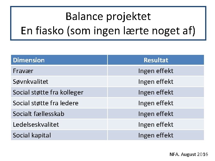 Balance projektet En fiasko (som ingen lærte noget af) Dimension Fravær Søvnkvalitet Social støtte