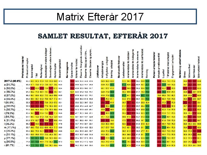 Matrix Efterår 2017 