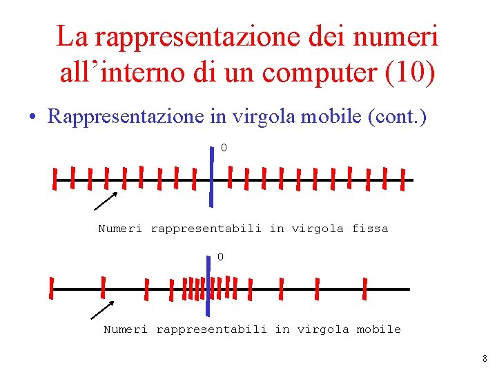 La rappresentazione dei numeri all’interno di un computer (10) • Rappresentazione in virgola mobile