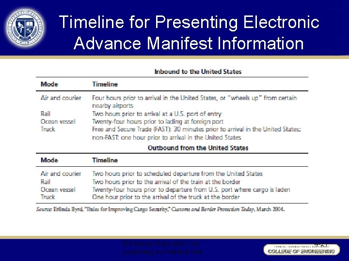 Timeline for Presenting Electronic Advance Manifest Information © Pearson Education, Inc. publishing as Prentice
