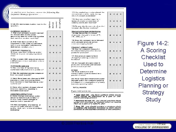 Figure 14 -2: A Scoring Checklist Used to Determine Logistics Planning or Strategy Study