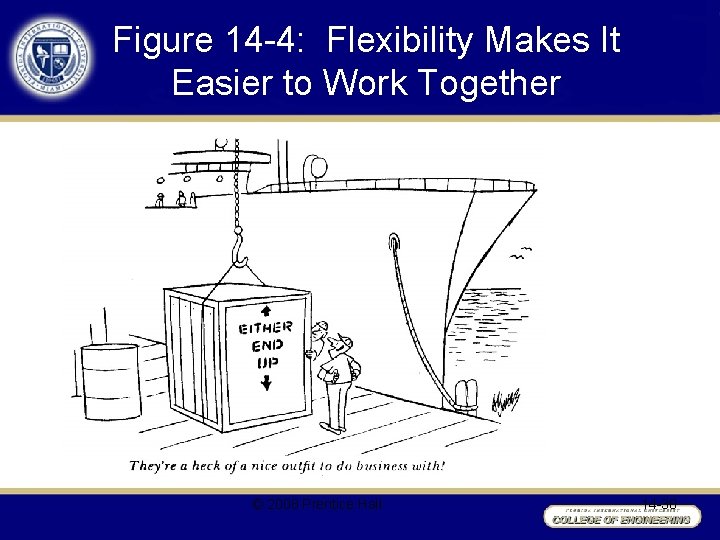 Figure 14 -4: Flexibility Makes It Easier to Work Together © 2008 Prentice Hall