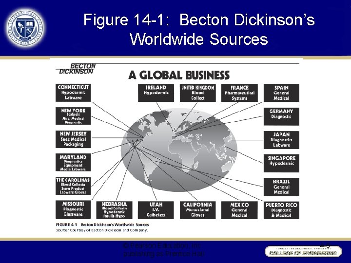 Figure 14 -1: Becton Dickinson’s Worldwide Sources © Pearson Education, Inc. publishing as Prentice