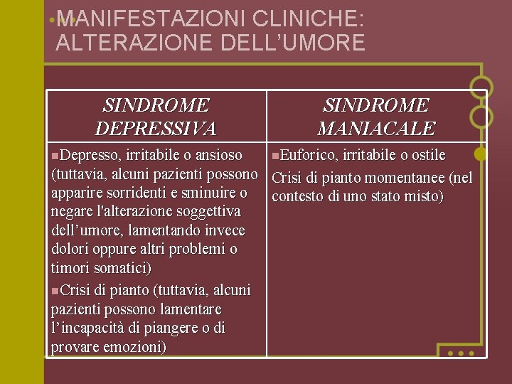 MANIFESTAZIONI CLINICHE: ALTERAZIONE DELL’UMORE SINDROME DEPRESSIVA n. Depresso, irritabile o ansioso SINDROME MANIACALE n.