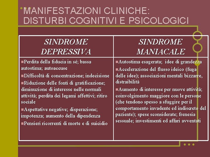MANIFESTAZIONI CLINICHE: DISTURBI COGNITIVI E PSICOLOGICI SINDROME DEPRESSIVA SINDROME MANIACALE n. Perdita della fiducia