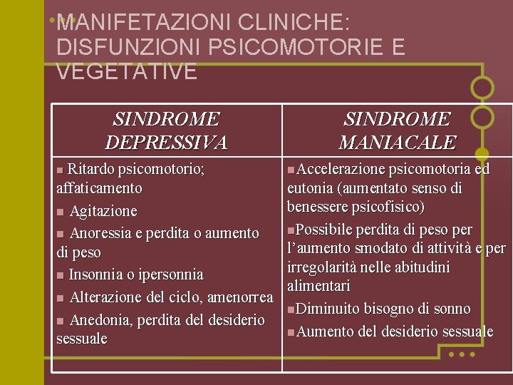 MANIFETAZIONI CLINICHE: DISFUNZIONI PSICOMOTORIE E VEGETATIVE SINDROME DEPRESSIVA SINDROME MANIACALE n Ritardo psicomotorio; n.