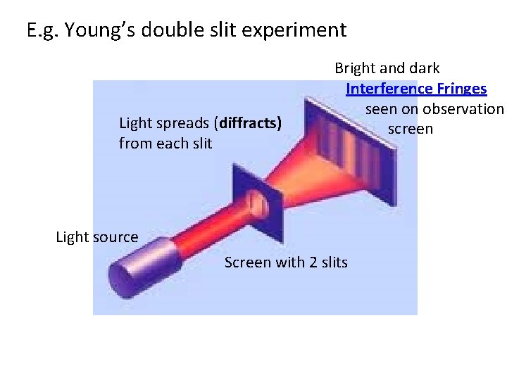 E. g. Young’s double slit experiment Light spreads (diffracts) from each slit Bright and