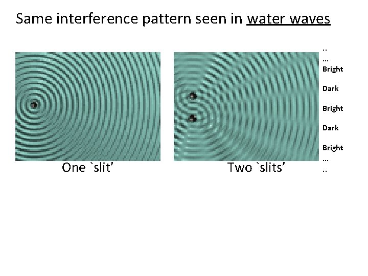 Same interference pattern seen in water waves. . … Bright Dark Bright One `slit’