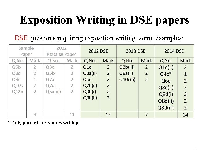 Exposition Writing in DSE papers DSE questions requiring exposition writing, some examples: * Only