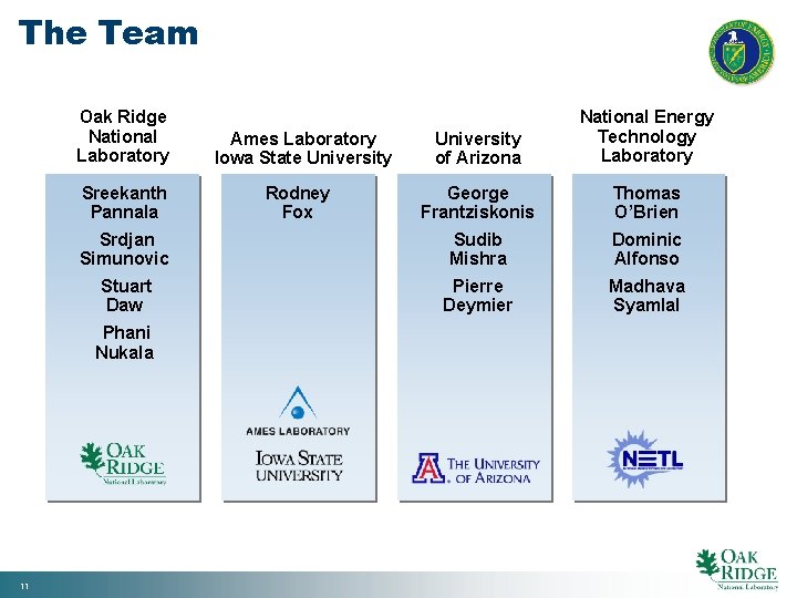 The Team Oak Ridge National Laboratory University of Arizona National Energy Technology Laboratory George