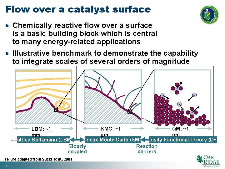 Flow over a catalyst surface Chemically reactive flow over a surface is a basic