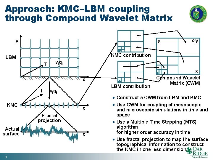 Approach: KMC–LBM coupling through Compound Wavelet Matrix y y KMC contribution LBM T viqi