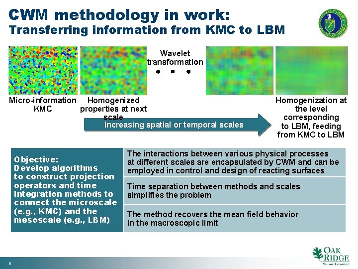 CWM methodology in work: Transferring information from KMC to LBM Wavelet transformation Micro-information Homogenized