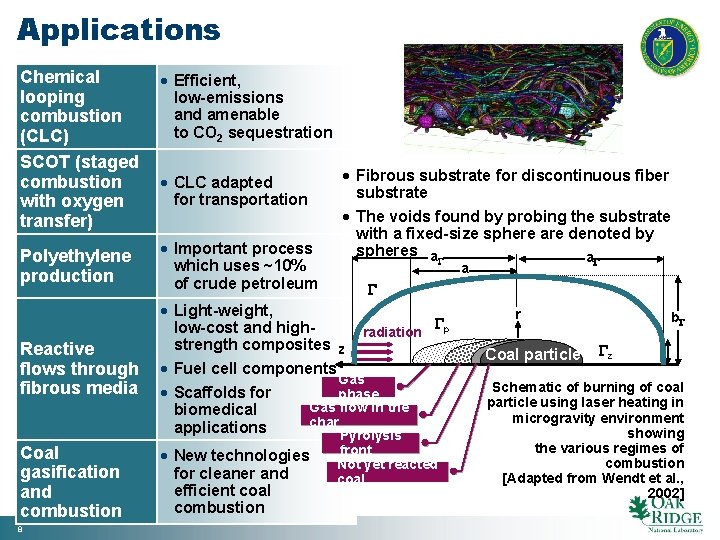 Applications Chemical looping combustion (CLC) SCOT (staged combustion with oxygen transfer) Efficient, low-emissions and