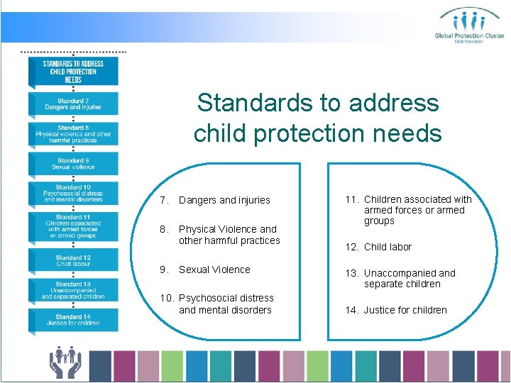 Standards to address child protection needs 7. Dangers and injuries 8. Physical Violence and