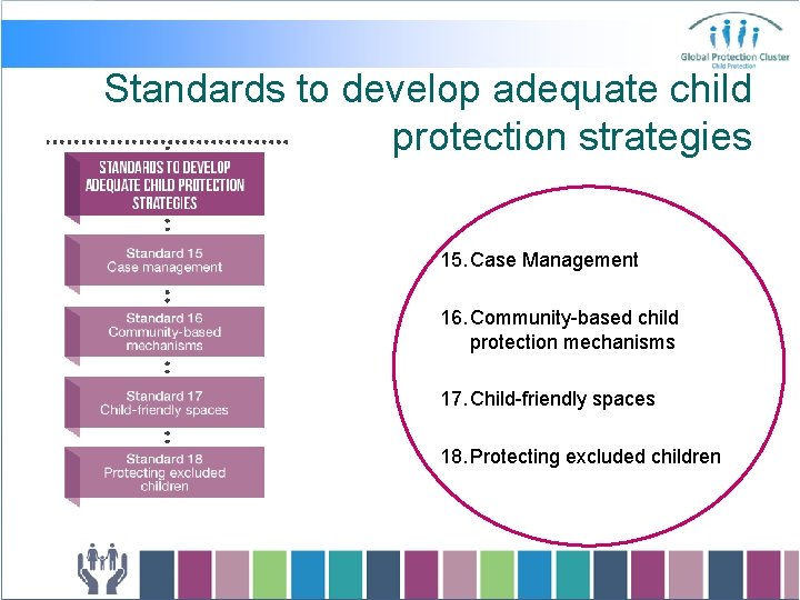 Standards to develop adequate child protection strategies 15. Case Management 16. Community-based child protection