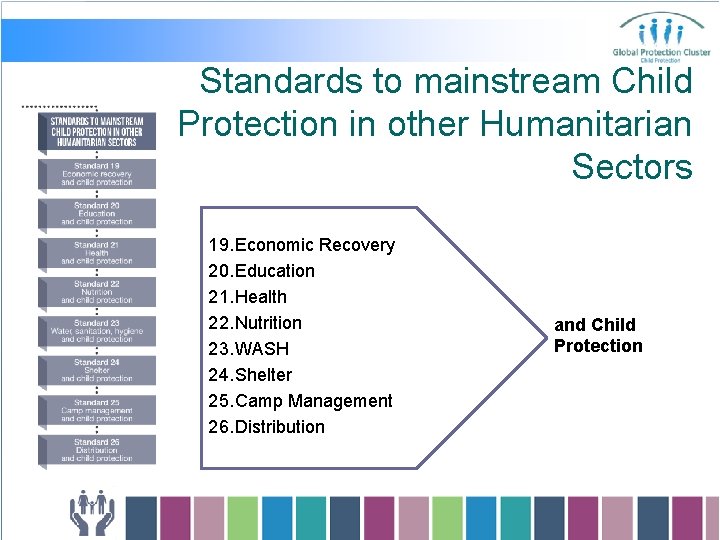 Standards to mainstream Child Protection in other Humanitarian Sectors 19. Economic Recovery 20. Education