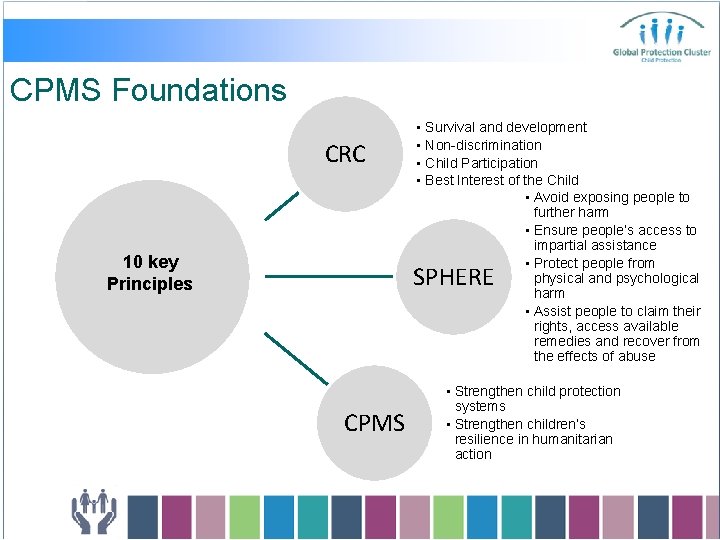 CPMS Foundations CRC 10 key Principles • Survival and development • Non-discrimination • Child