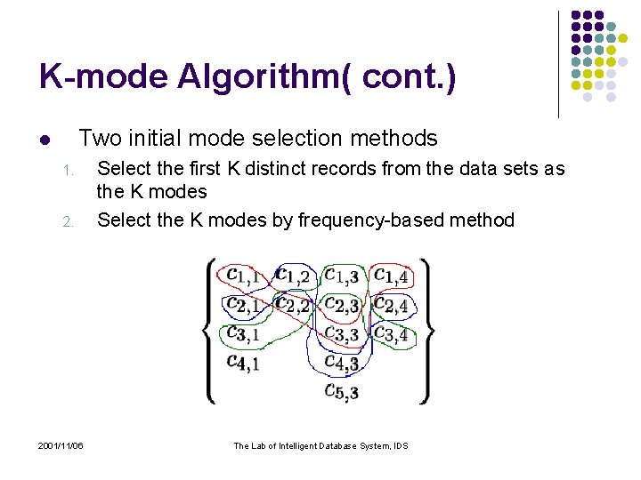 K-mode Algorithm( cont. ) Two initial mode selection methods l 1. 2001/11/06 Select the