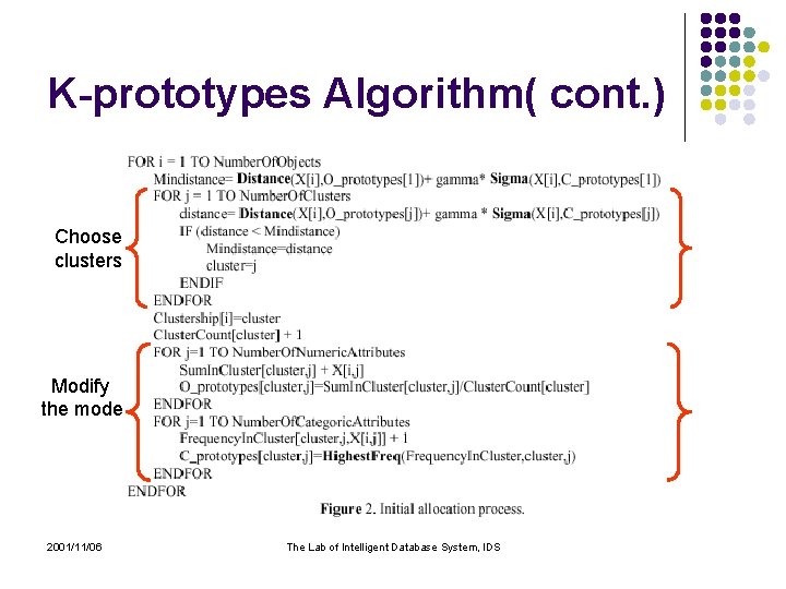 K-prototypes Algorithm( cont. ) Choose clusters Modify the mode 2001/11/06 The Lab of Intelligent