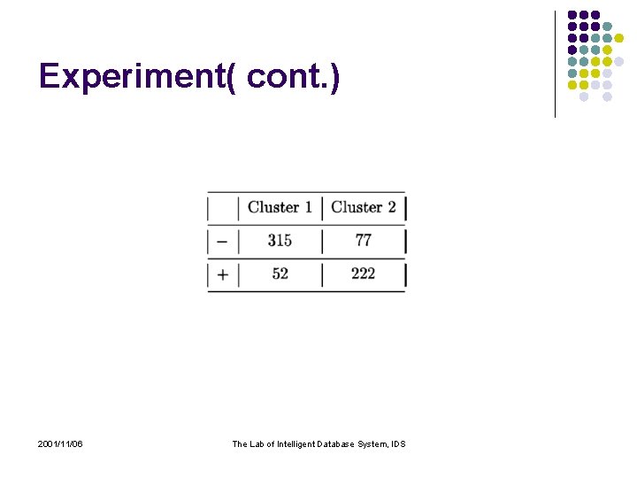 Experiment( cont. ) 2001/11/06 The Lab of Intelligent Database System, IDS 