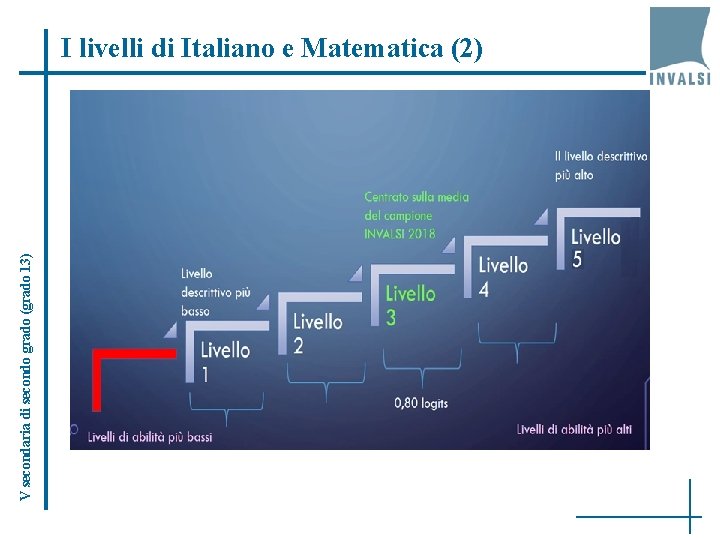 V secondaria di secondo grado (grado 13) I livelli di Italiano e Matematica (2)