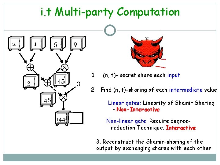 i. t Multi-party Computation 1 2 5 3 9 45 48 144 1. 3