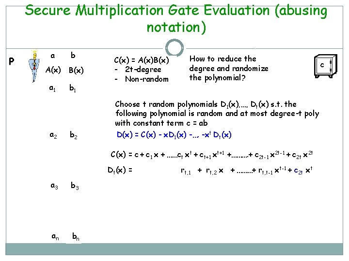 Secure Multiplication Gate Evaluation (abusing notation) P a b A(x) B(x) a 1 b