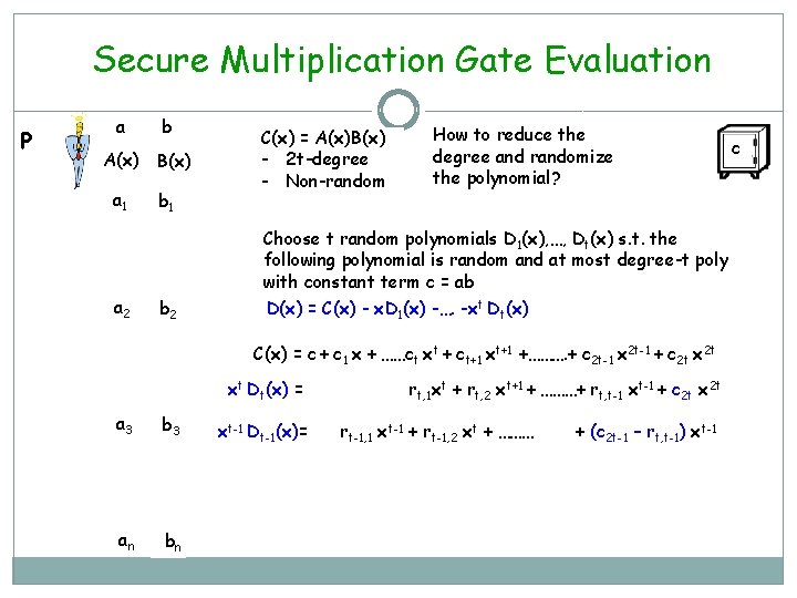 Secure Multiplication Gate Evaluation P a b A(x) B(x) a 1 b 1 C(x)