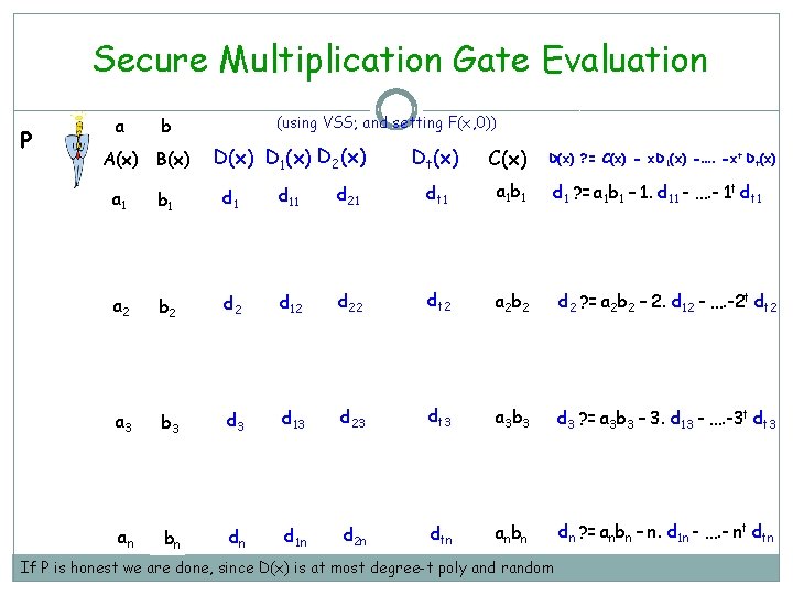 Secure Multiplication Gate Evaluation P a (using VSS; and setting F(x, 0)) b A(x)