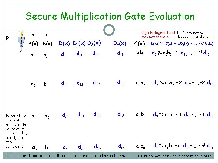 Secure Multiplication Gate Evaluation P P 3 complains, check if complaint is correct, if