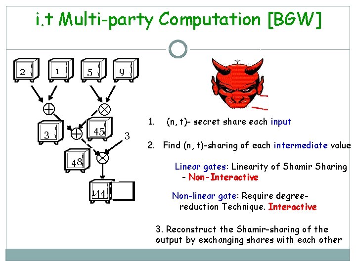 i. t Multi-party Computation [BGW] 1 2 5 3 9 45 48 144 1.
