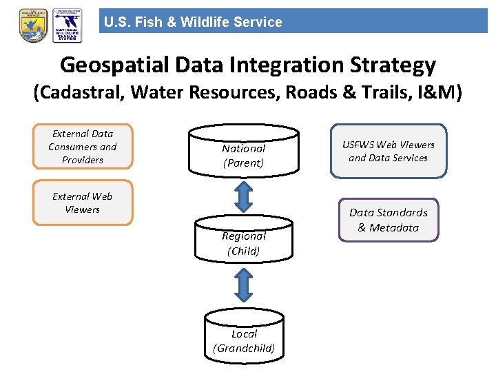 U. S. Fish & Wildlife Service Geospatial Data Integration Strategy (Cadastral, Water Resources, Roads