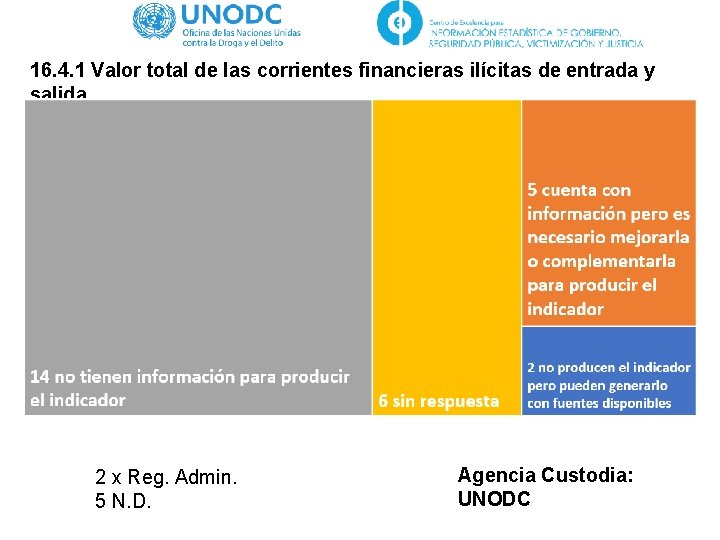 16. 4. 1 Valor total de las corrientes financieras ilícitas de entrada y salida