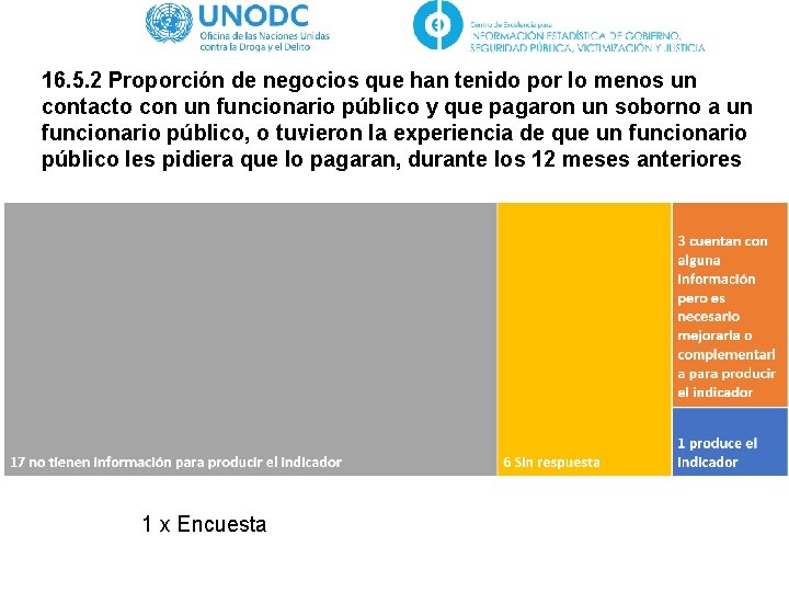 16. 5. 2 Proporción de negocios que han tenido por lo menos un contacto