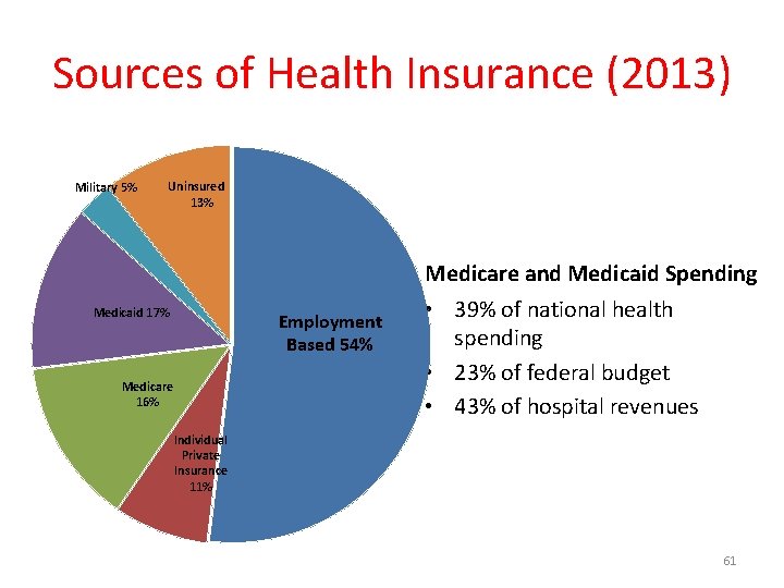 Faculty Of Medicine Health Economics And Policies 31505391