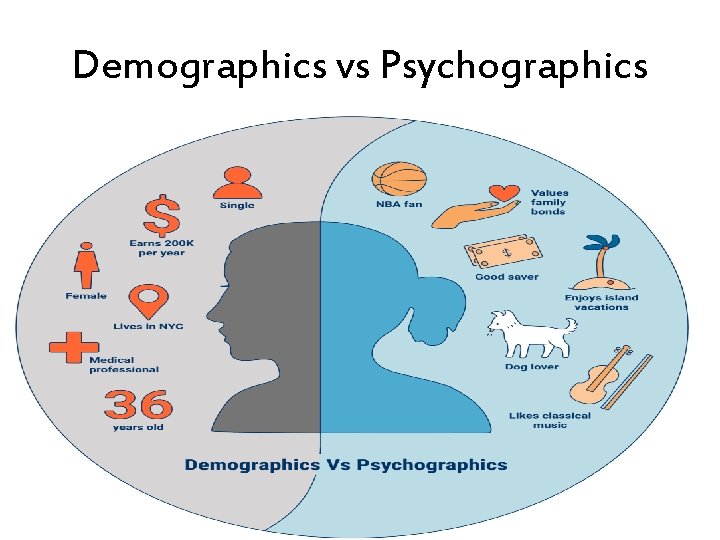 Demographics vs Psychographics 