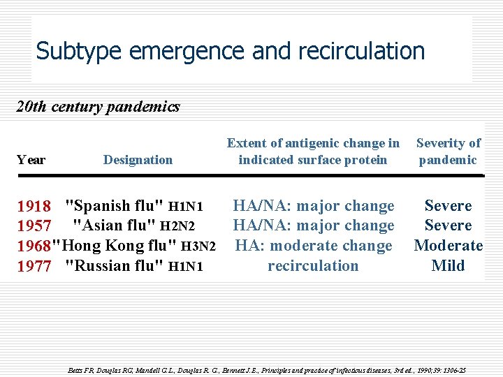 Subtype emergence and recirculation 20 th century pandemics Year Designation Extent of antigenic change
