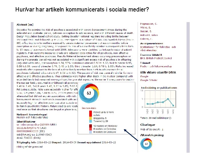 Hur/var har artikeln kommunicerats i sociala medier? 