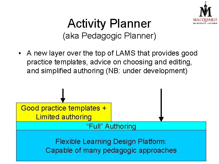 Activity Planner (aka Pedagogic Planner) • A new layer over the top of LAMS