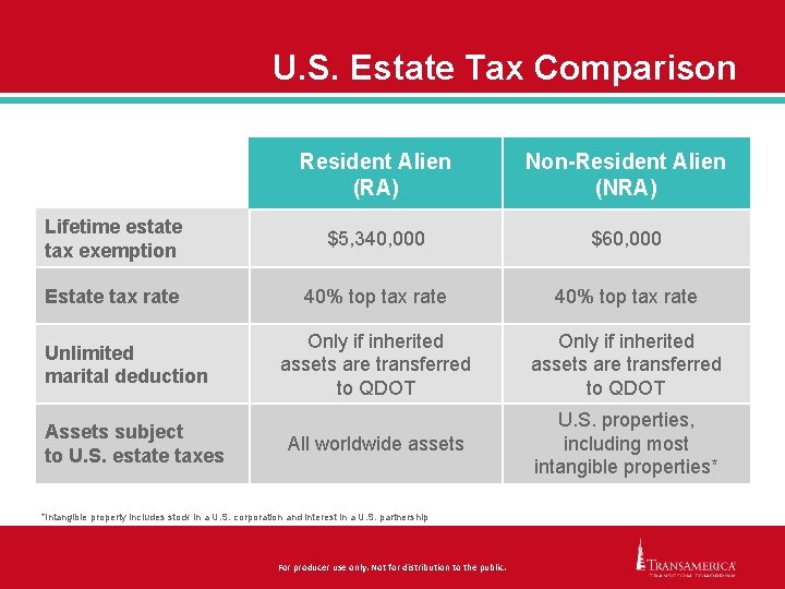 U. S. Estate Tax Comparison Resident Alien (RA) Non-Resident Alien (NRA) Lifetime estate tax