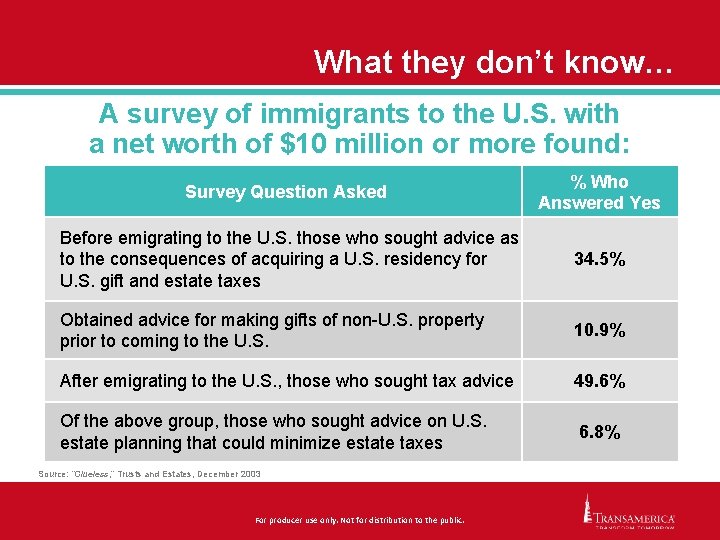 What they don’t know… A survey of immigrants to the U. S. with a