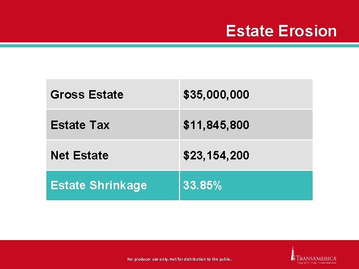 Estate Erosion Gross Estate $35, 000 Estate Tax $11, 845, 800 Net Estate $23,