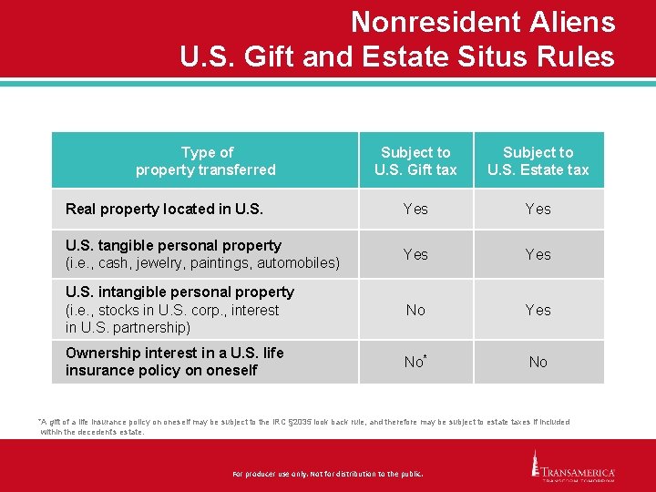 Nonresident Aliens U. S. Gift and Estate Situs Rules Type of property transferred Subject