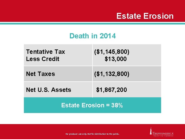 Estate Erosion Death in 2014 Tentative Tax Less Credit ($1, 145, 800) $13, 000