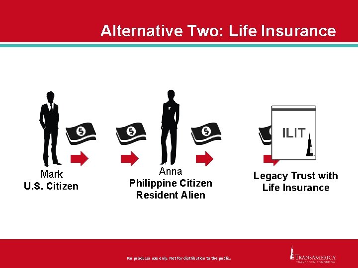 Alternative Two: Life Insurance Mark U. S. Citizen Anna Philippine Citizen Resident Alien For