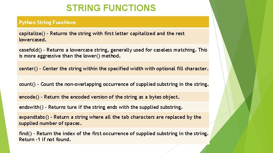 STRING FUNCTIONS Python String Functions capitalize() - Returns the string with first letter capitalized