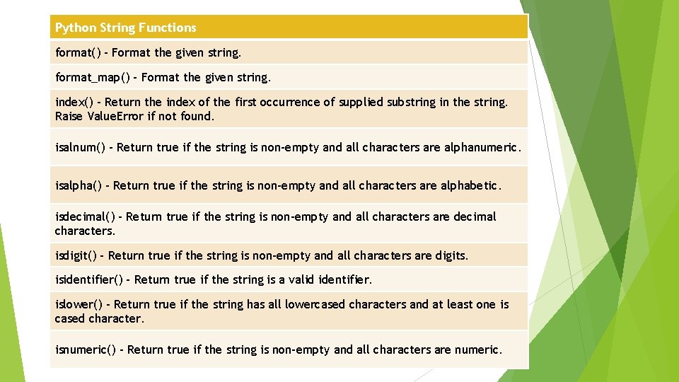 Python String Functions format() - Format the given string. format_map() - Format the given